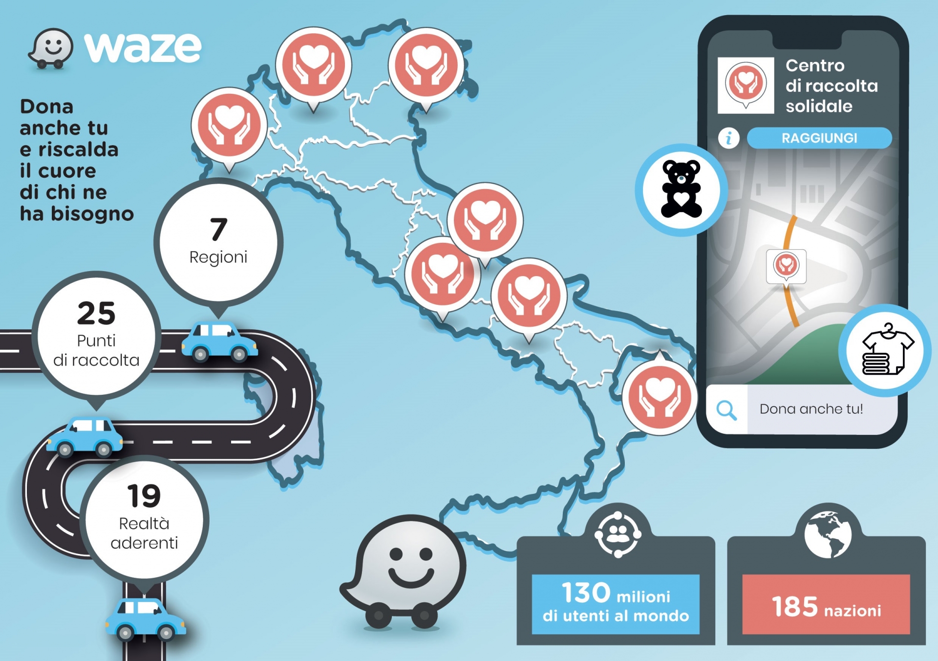 Waze e CRI Milano insieme per la raccolta coperte per i senza dimora